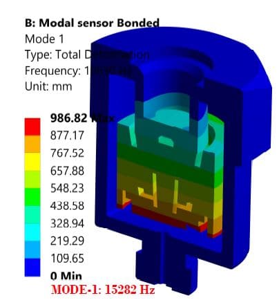 modal analysis nano sensor